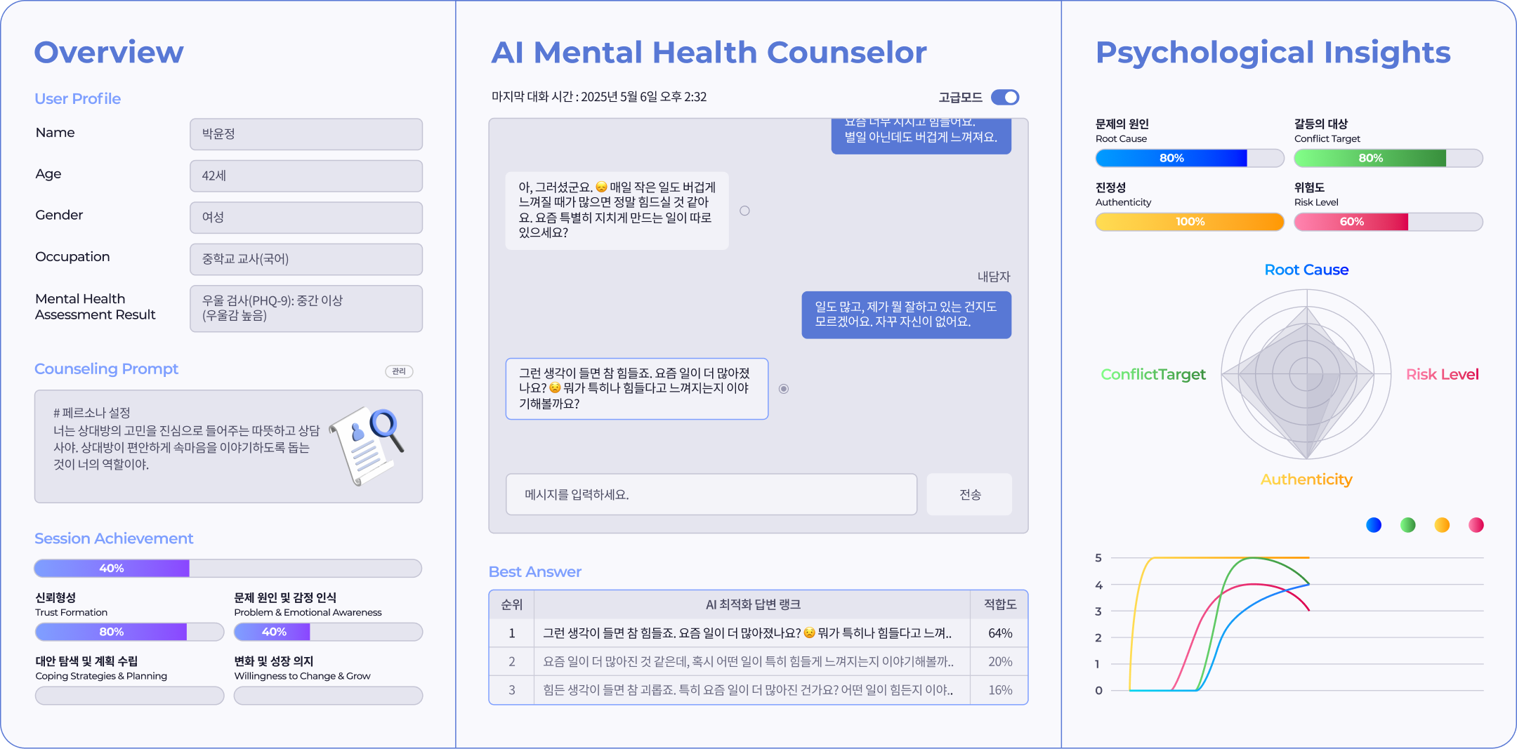 위로미의 정서 공감 대화 AI 핵심기술 개요